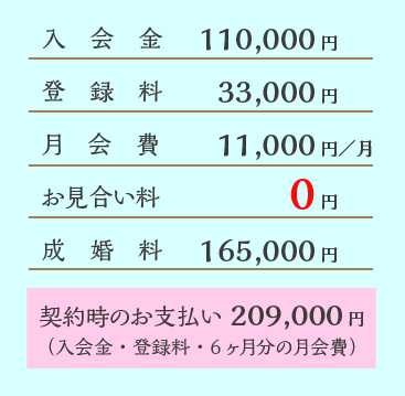 ライトコース料金表
