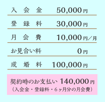 ライトコース料金表
